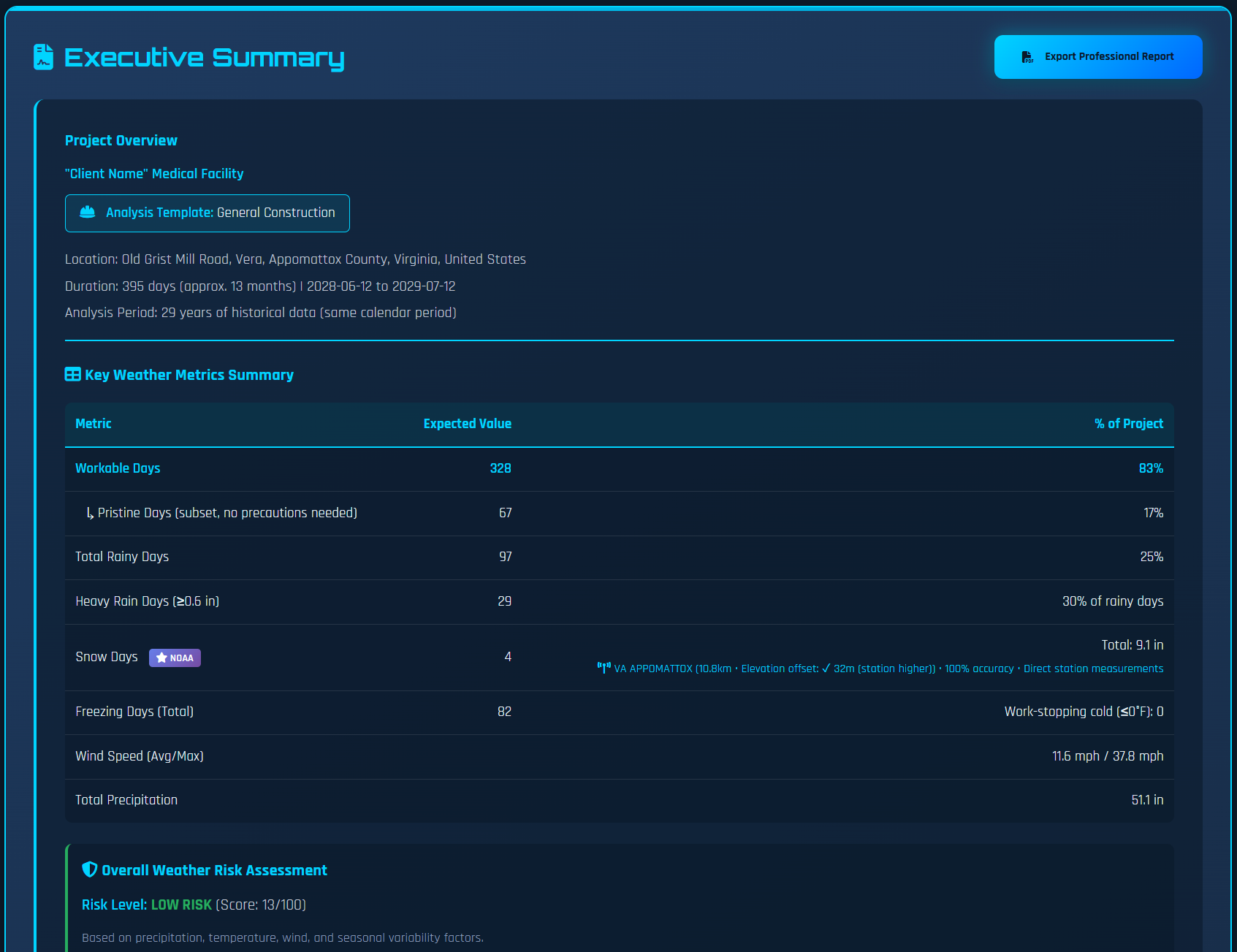 Executive summary report with weather risk overview, key findings, and bid recommendations